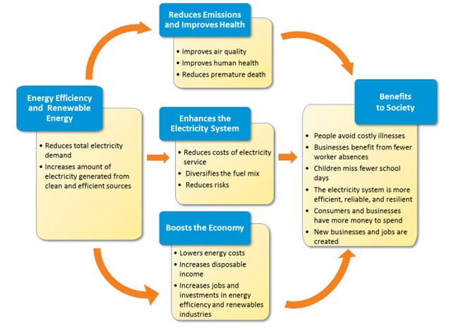 EDF Supply Chain Solutions Center